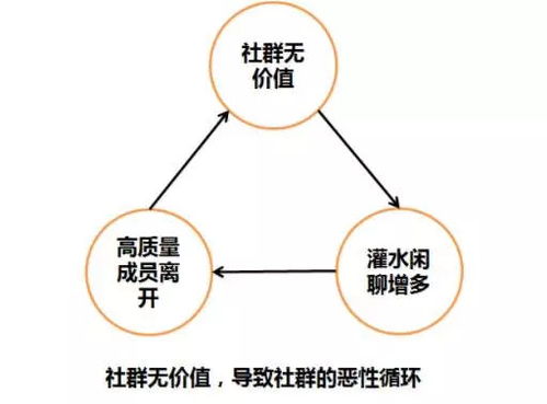 一篇文章讀懂社群裂變 從0到65萬粉絲，如何利用社群引爆產品