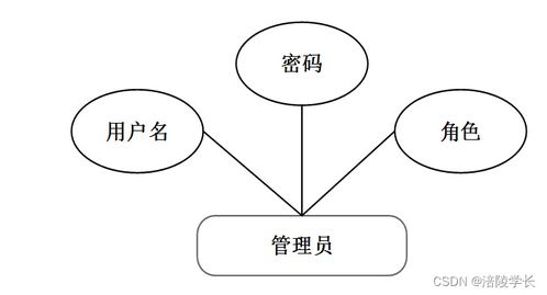 SSM框架下基于Java的家政服務預約小程序98c3a計算機畢業(yè)設計 解決方案與數字內容制作服務探討