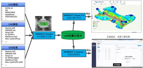 數巧 打造立體化產品體系，以數字內容制作服務賦能全球工業(yè)研發(fā)設計國產化