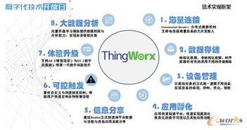 數字化技術開放日
