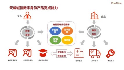 可信身份驅動數字化轉型 天威誠信榮獲2023身份識別技術大會“應用成果獎”
